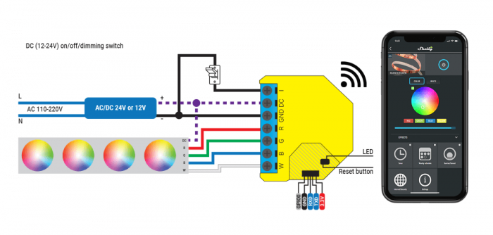image-Shelly RGBW2 - modul riadenia LED pásikov 4x PWM 12/24V (WiFi)