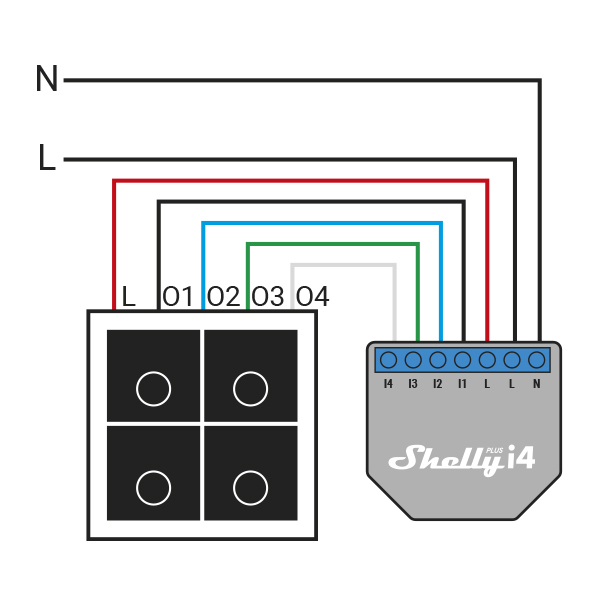 Shelly i4 - modul na aktiváciu scén (WiFi) 3