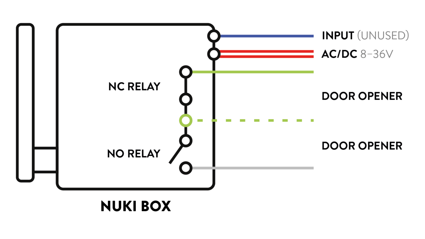 Nuki Box