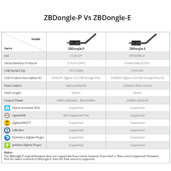 sonoff-zigbee-30-usb-key-20dbm-external-antenna-v2-zbdongle-e