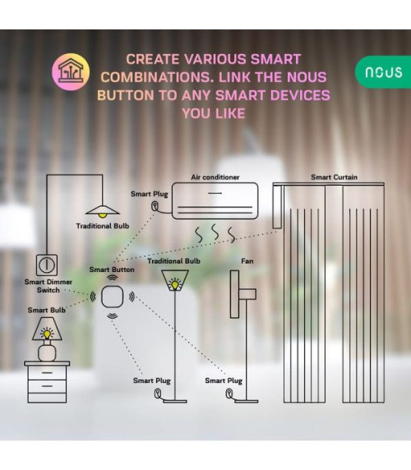 image-Nous LZ4 Zigbee Smart Bezdrôtové Mini Tlačidlo